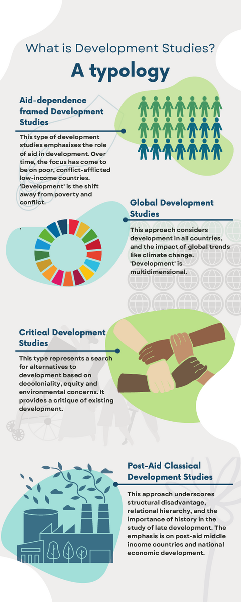 Csm What Is Development Studies Typology DS Infographic A4 89f9dc470d 